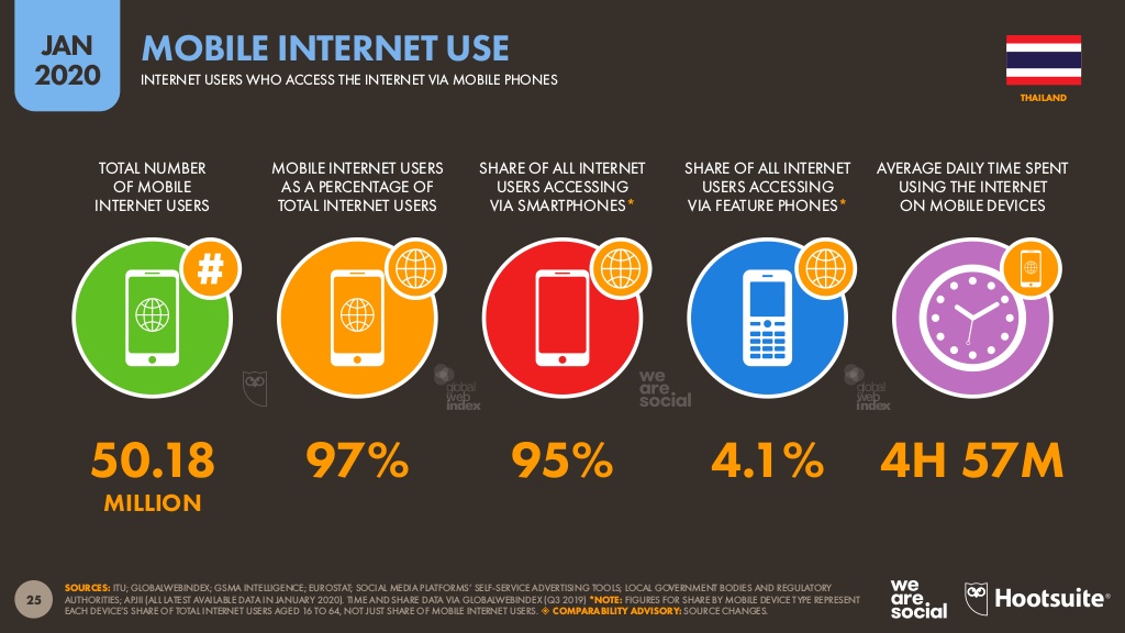 AsiaPac_Digital Marketing in Thailand_Image2.jpg