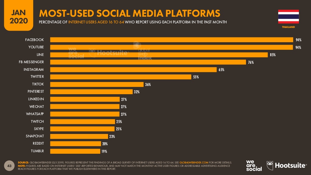 AsiaPac_Digital Marketing in Thailand_Image5.jpg