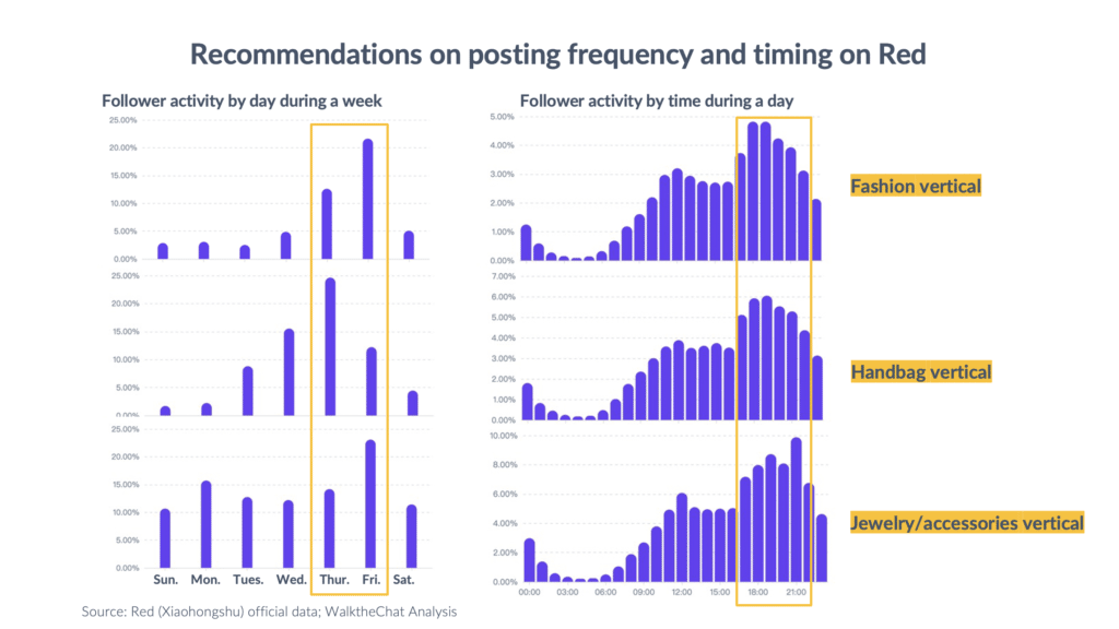 AsiaPac_xhs-posting-recommendations.png