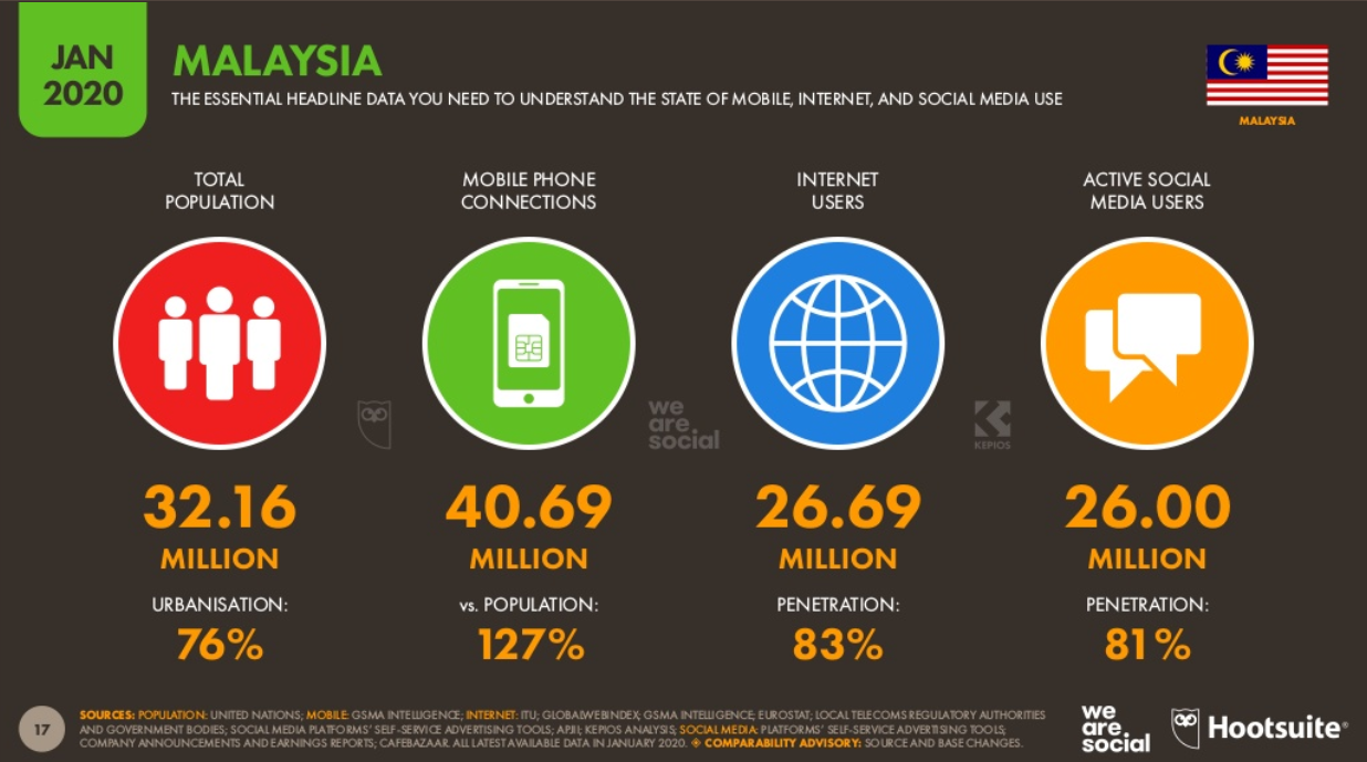 Digital landscape of Malaysia.jpg