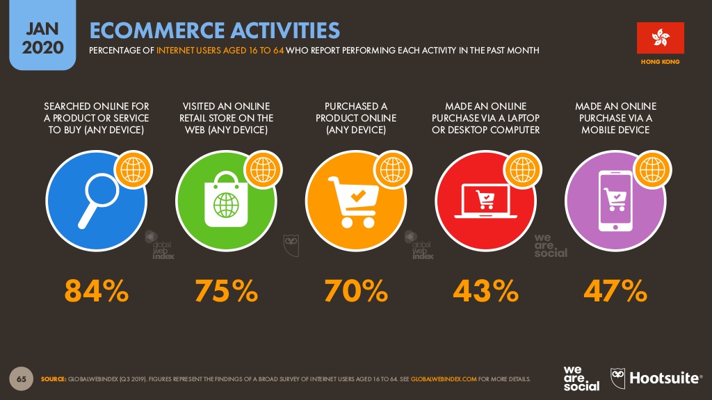 Ecommerce activities in Hong Kong.jpg