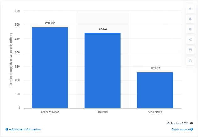 Number-of-monthly-active-users-of-Toutiao-in-China.png