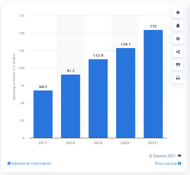 Programmatic Advertising_1_ Programmatic Ad Spend.png