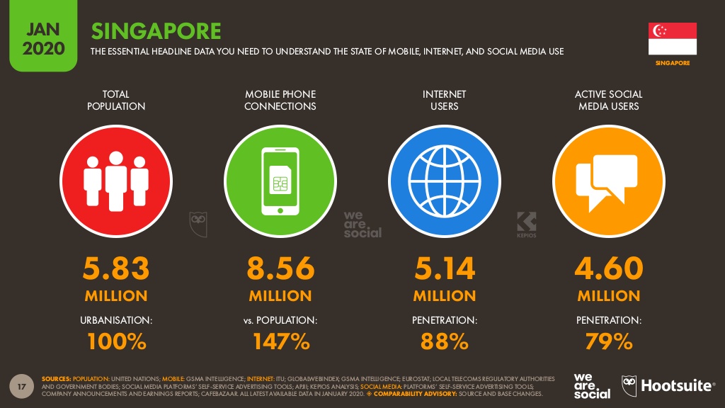 Singapore’s digital landscape.jpg