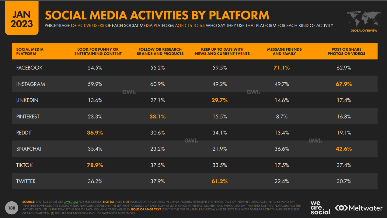 asiapac-adtechinno-essential-insights-for-brands-the-rise-of-social-media-as-the-new-sesarch-engine-03.png