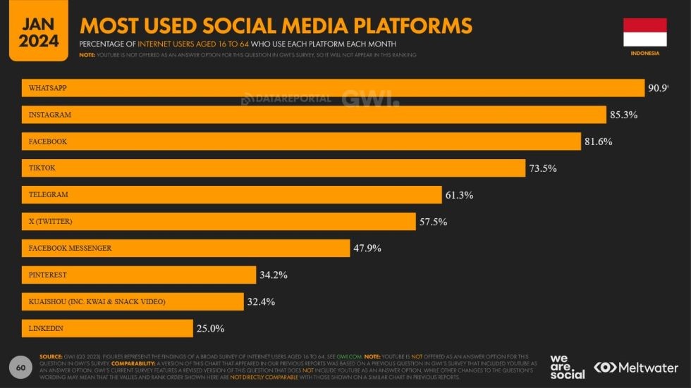 asiapac-adtechinno-indonesia-digital-marketing-in-2024-2025-03.jpg