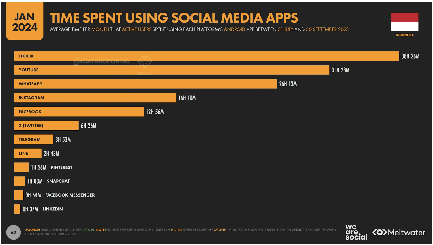 asiapac-adtechinno-indonesia-digital-marketing-in-2024-2025-04.png