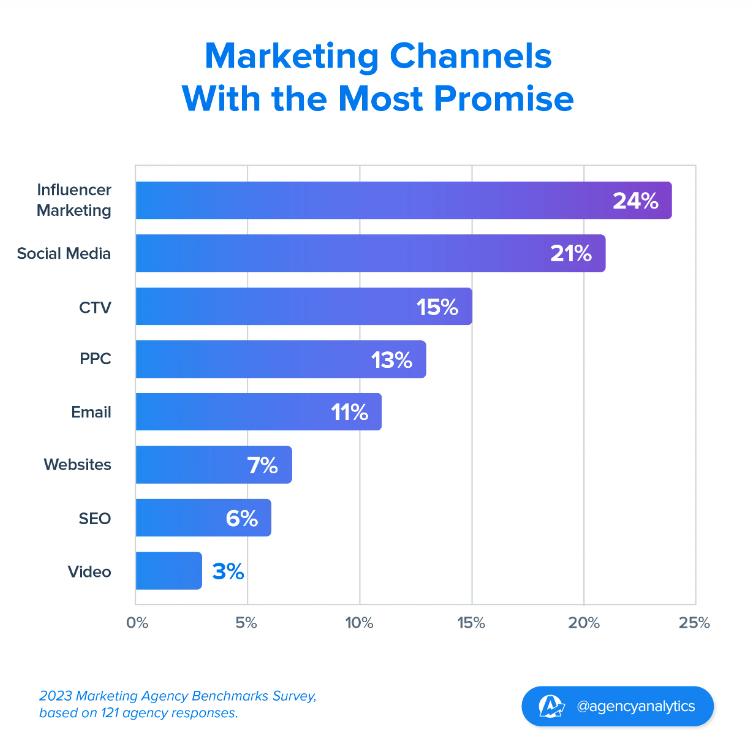 asiapac-adtechinno-insight-2023-Marketing-Agency-Benchmark-Survey.png