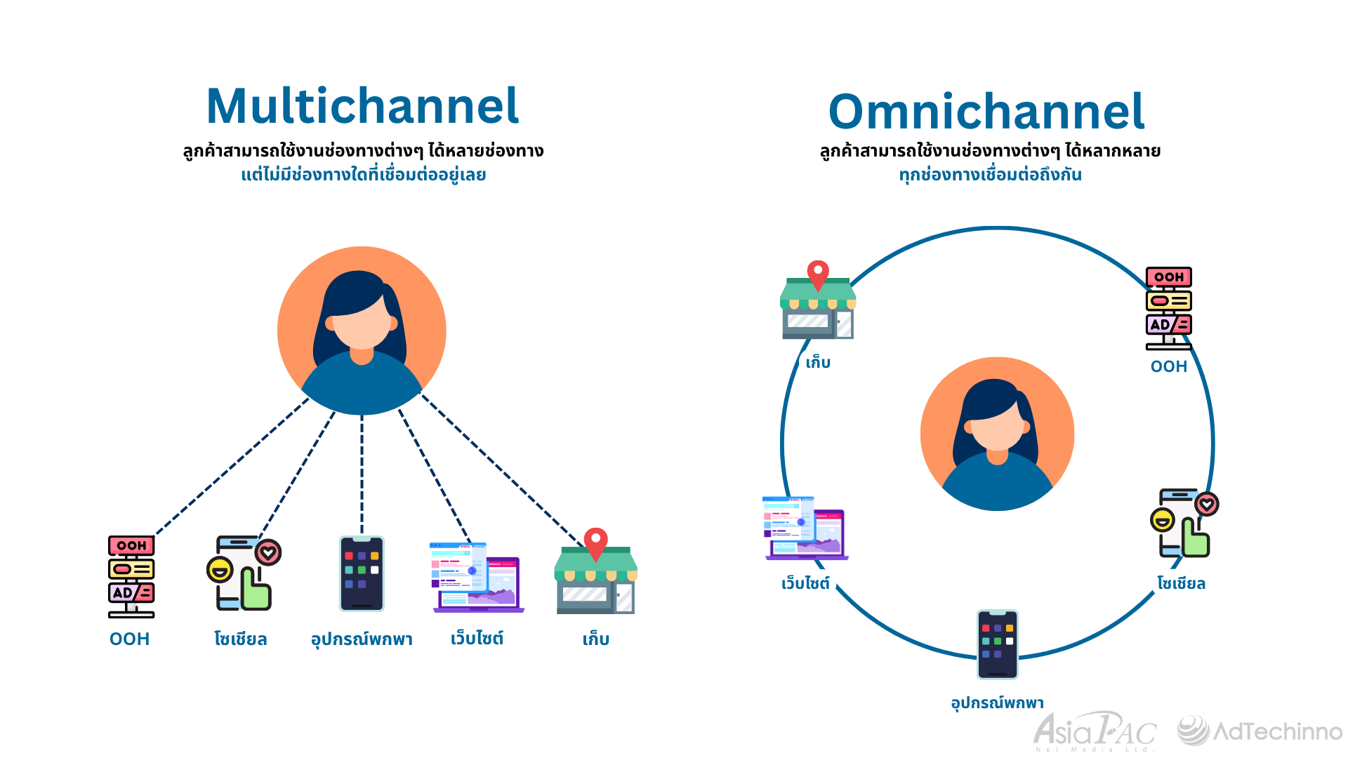 asiapac-adtechinno-mastering-omnichannel-marketing-your-guide-to-customer-journey-success-01-TH.png