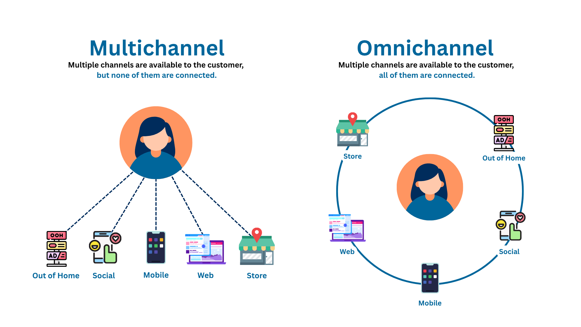 asiapac-adtechinno-mastering-omnichannel-marketing-your-guide-to-customer-journey-success-01.png