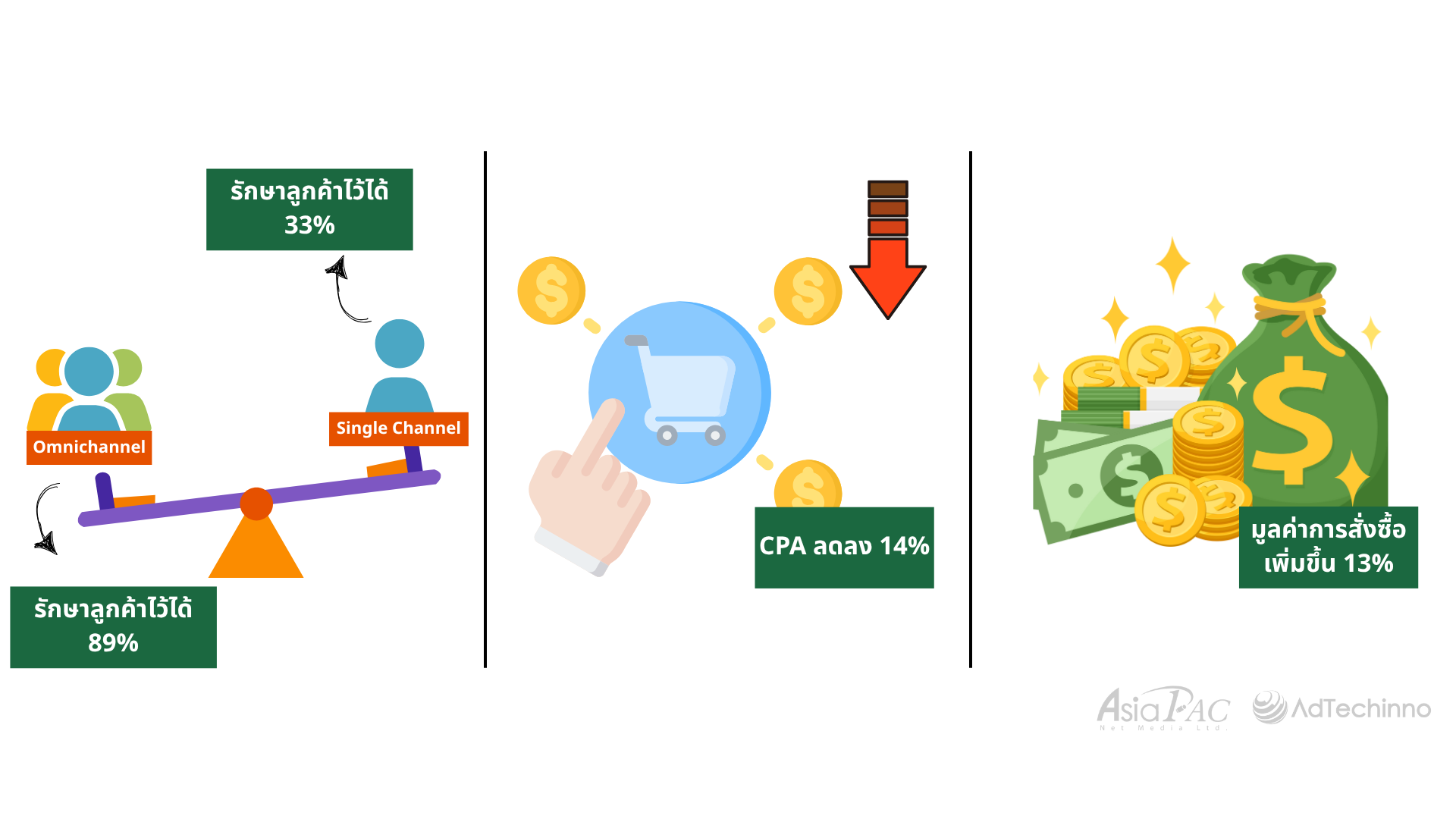 asiapac-adtechinno-mastering-omnichannel-marketing-your-guide-to-customer-journey-success-02-TH.png