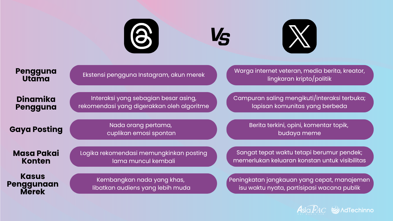 digital-marketing-insightthe-new-key-to-brand-traffic-threads-ads-will-redefine-social-media-2025-comparison-between-threads-x-ID.png digital-marketing-insightthe-new-key-to-brand-traffic-threads-ads-will-redefine-social-media-2025-comparison-between-threads-x-ID.png