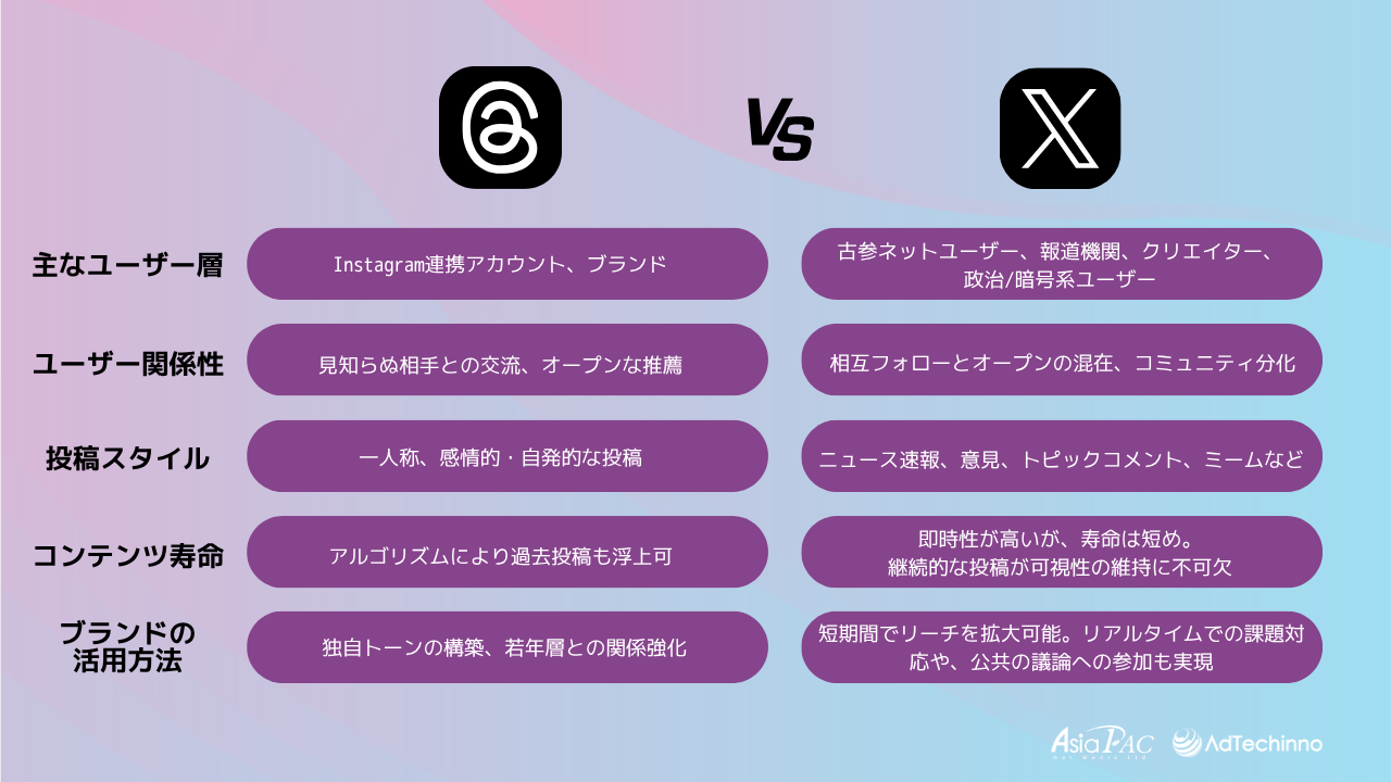 digital-marketing-insightthe-new-key-to-brand-traffic-threads-ads-will-redefine-social-media-2025-comparison-between-threads-x-JP.png digital-marketing-insightthe-new-key-to-brand-traffic-threads-ads-will-redefine-social-media-2025-comparison-between-threads-x-JP.png