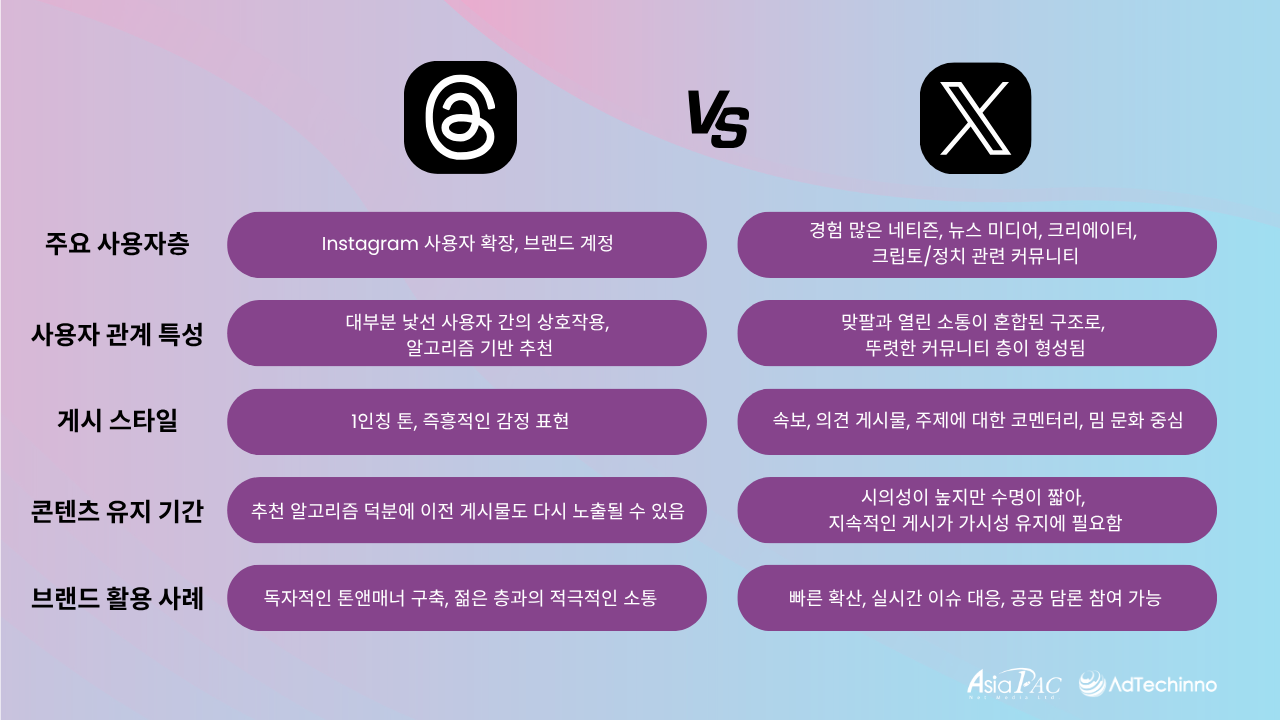 digital-marketing-insightthe-new-key-to-brand-traffic-threads-ads-will-redefine-social-media-2025-comparison-between-threads-x-KR.png digital-marketing-insightthe-new-key-to-brand-traffic-threads-ads-will-redefine-social-media-2025-comparison-between-threads-x-KR.png