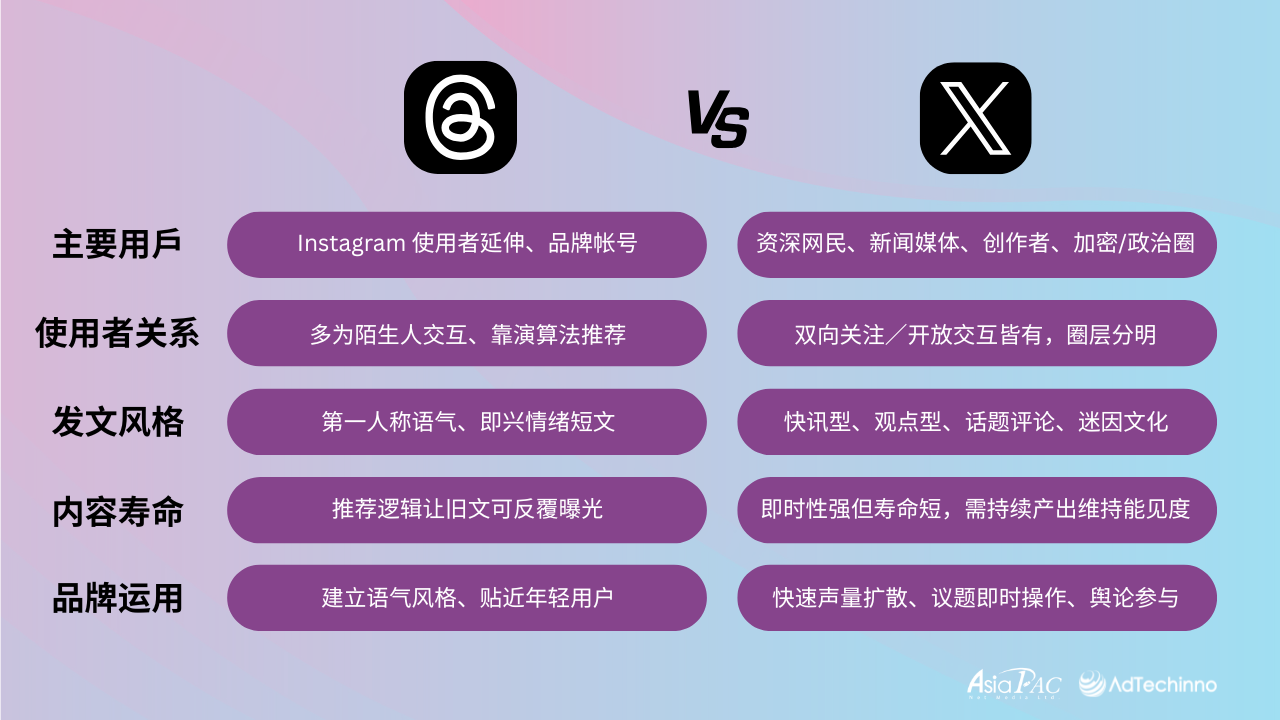digital-marketing-insightthe-new-key-to-brand-traffic-threads-ads-will-redefine-social-media-2025-comparison-between-threads-x-SC.png digital-marketing-insightthe-new-key-to-brand-traffic-threads-ads-will-redefine-social-media-2025-comparison-between-threads-x-SC.png