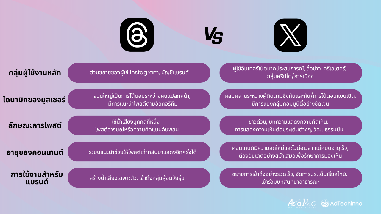 digital-marketing-insightthe-new-key-to-brand-traffic-threads-ads-will-redefine-social-media-2025-comparison-between-threads-x-TH.png