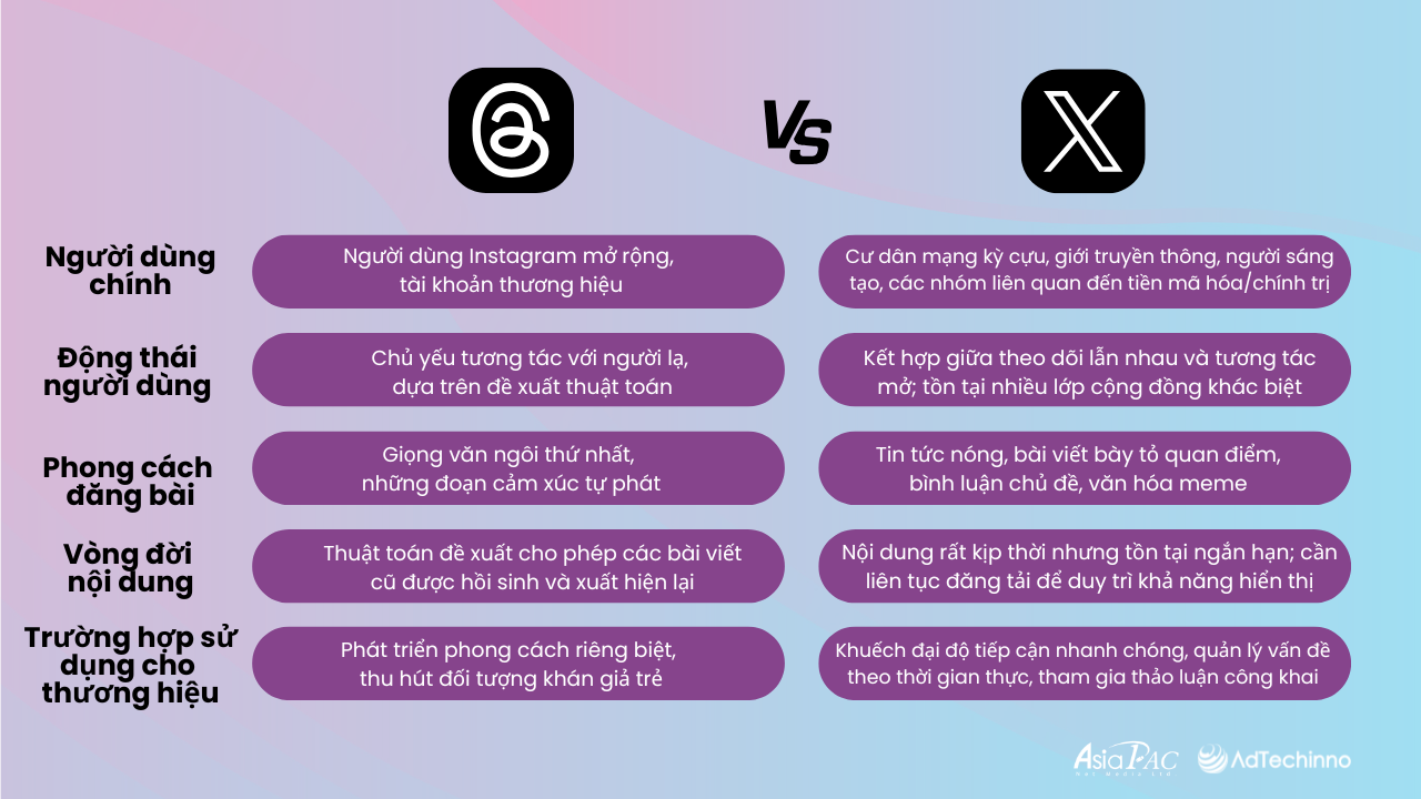 digital-marketing-insightthe-new-key-to-brand-traffic-threads-ads-will-redefine-social-media-2025-comparison-between-threads-x-VN.png