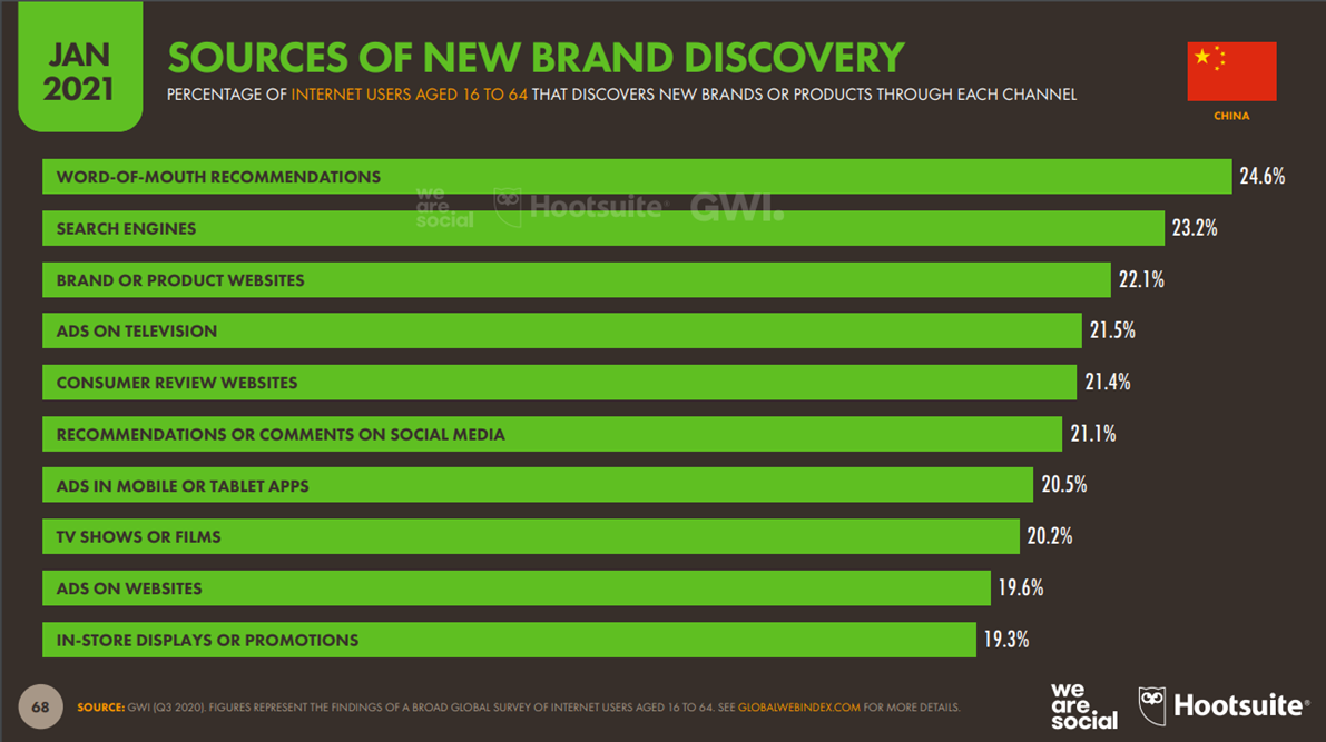 China's word-of-mouth recommendation