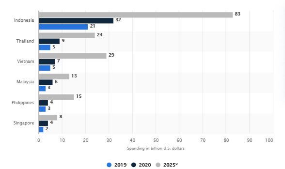 img2_E-commerce-market-volume-in-Asia.png