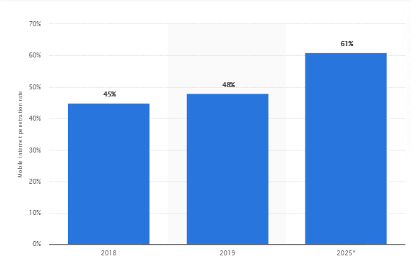 img3_Mobile-internet-user-penetration-in-the-Asia-Pacific-region.png