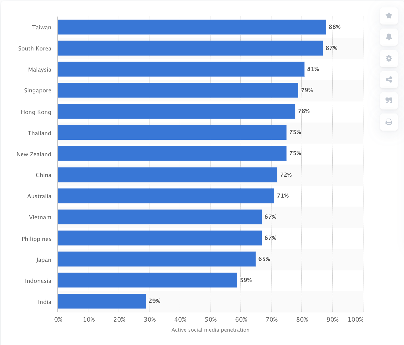 img6_active-social-media-user-penetration-APAC.png