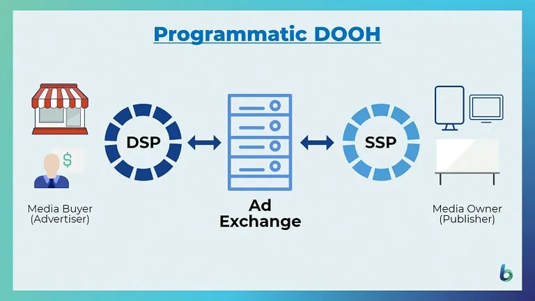 why-programmatic-digital-out-of-home-pdooh-is-revolutionizing-advertising-in-indonesia-2.png