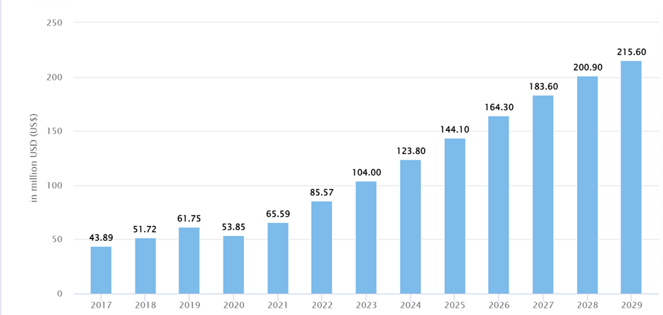 why-programmatic-digital-out-of-home-pdooh-is-revolutionizing-advertising-in-indonesia-5.png