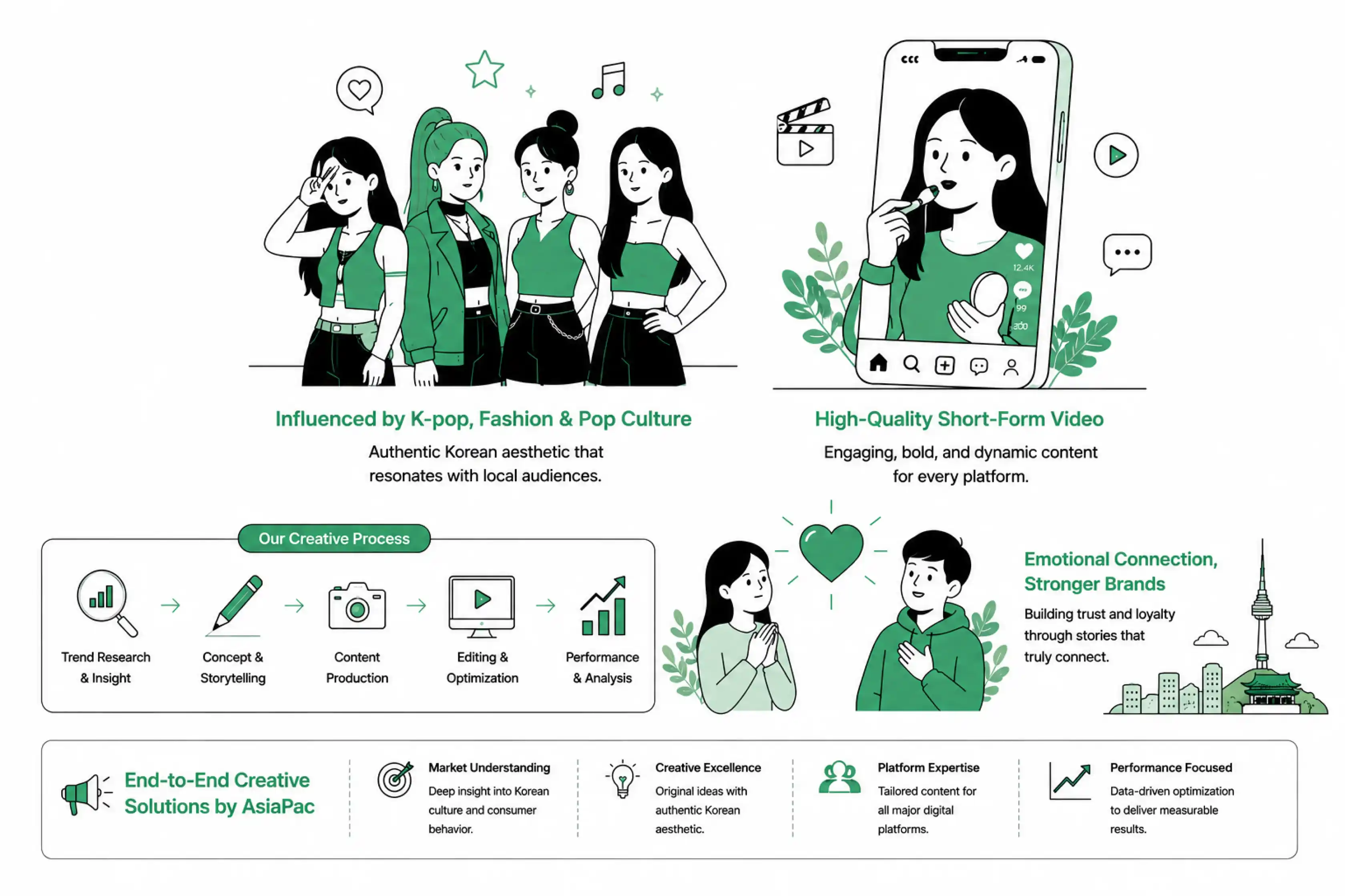 South Korea creative content strategies South Korea creative content strategies